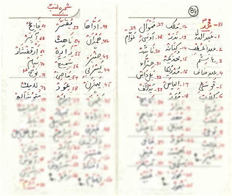 Muhammad Pbuh Shajra Nasab