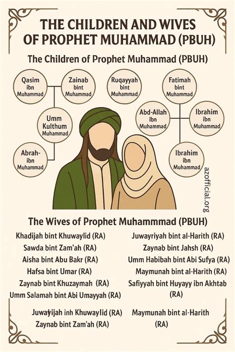 Muhammad Pbuh Wife