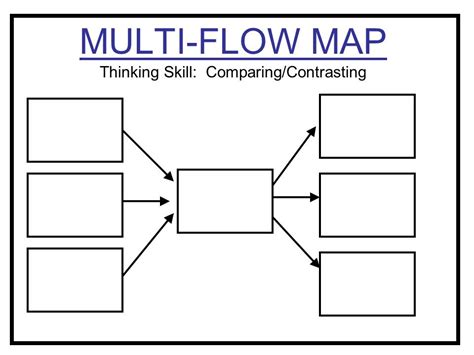 Multi Flow Map Template