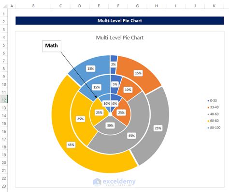 Multi Level Pie Chart