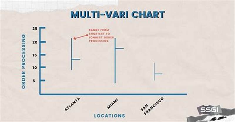 Multi Vari Chart