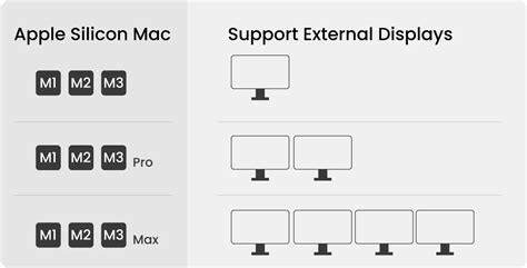 Multi-Display Support
