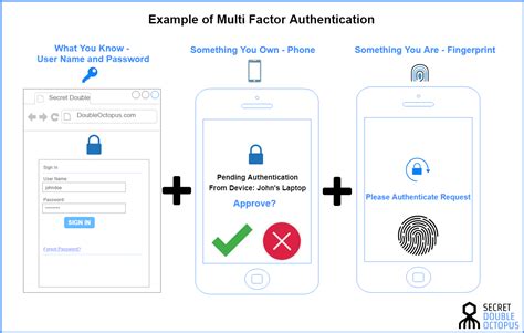 Illustration of a phone verifying login via Multi-Factor Authentication