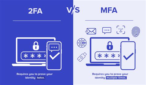 Multi-Factor Authentication vs Two-Factor Authentication