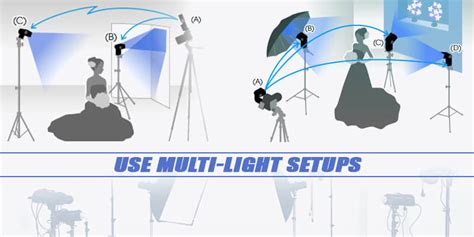 Multi-Light Setups