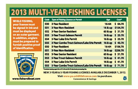 Multi-Year Fishing License