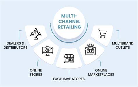 Multi-channel retail brands