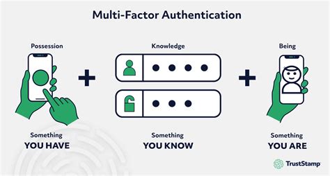 Multi-factor authentication