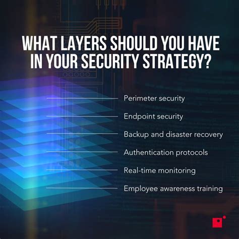 Multi-layered network security features at your fingertips