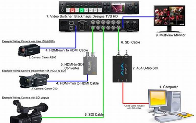 Multiple Camera Setup Wiring Diagram