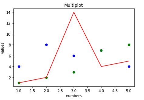 th?q=Multiple Plots In One Figure In Python - Efficient Plotting: How to Display Multiple Plots in Python