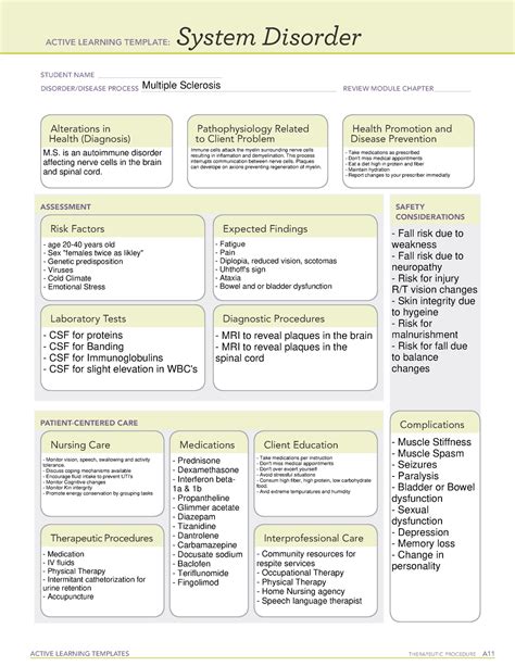 Multiple Sclerosis Ati Template