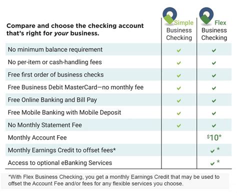 Multiple Business Checking Accounts