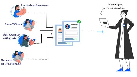 Multiple Check-in Owners