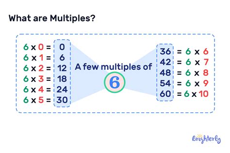 Multiple