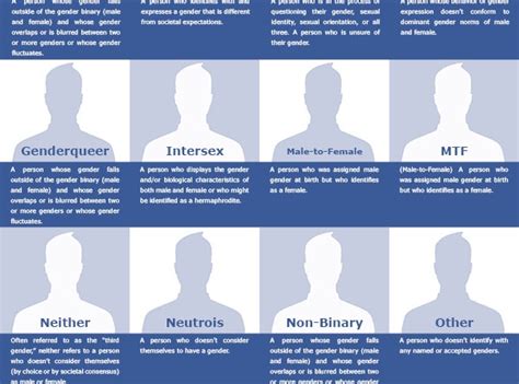 Multiple Gender Options on Facebook