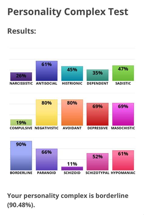 Multiple Personality Disorder Test