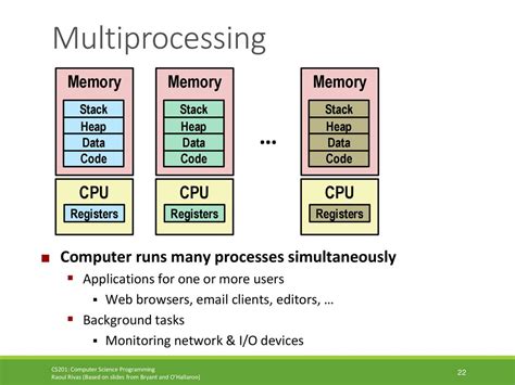 Multiple Processes, More Memory Usage