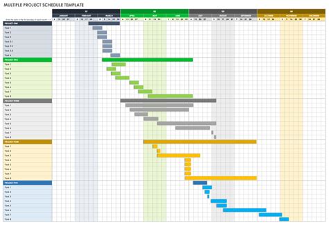 Multiple Project Planning Template Excel