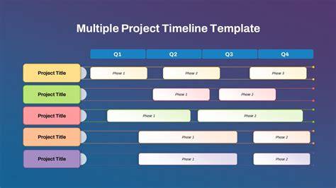 Multiple Project Timeline Powerpoint Template - Great Research