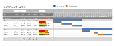 Multiple Project Tracking Excel Template Download Free Project