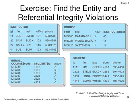 Multiple integrity violations