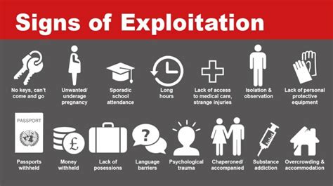 Multiple signs of exploitation