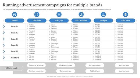 Multiple similar campaigns
