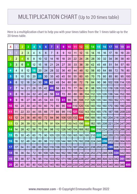 Multiplication Chart 20x20 Printable