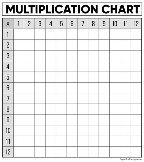 Multiplication Chart Empty Printable