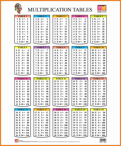 Multiplication Chart Printable 1 20