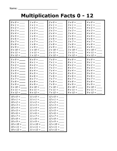 Multiplication Facts 0 12 Printable