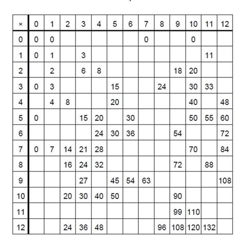 Multiplication Table Worksheet Blank