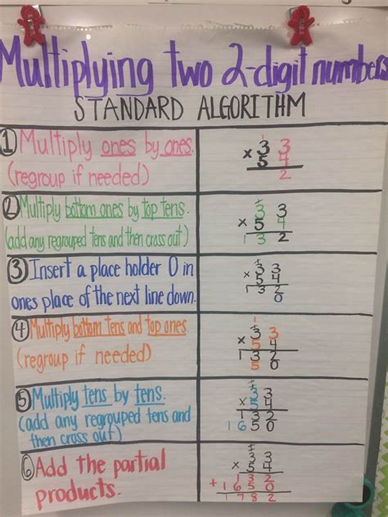 Multiplication Algorithm Anchor Chart
