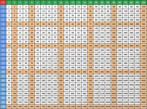 Multiplication Chart 1 1000 Printable