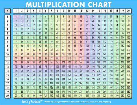 Multiplication Chart 1 1000000000000000000