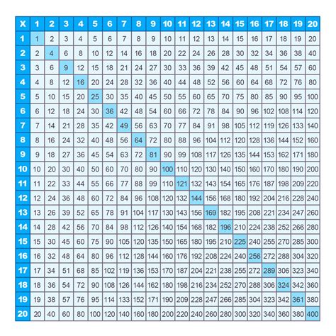 Multiplication Chart 1 20 Printable Free