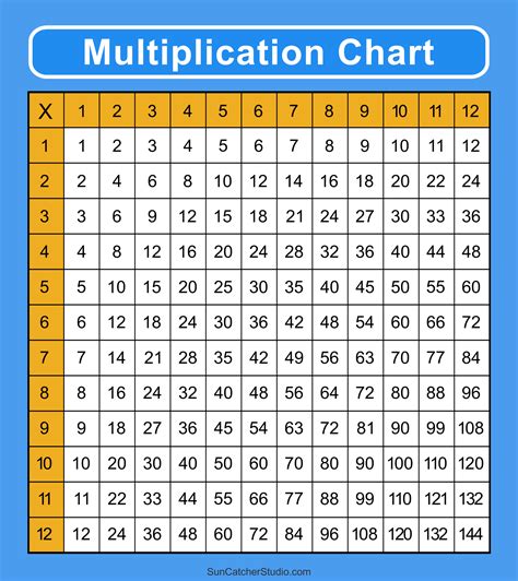 Multiplication Chart 1 35