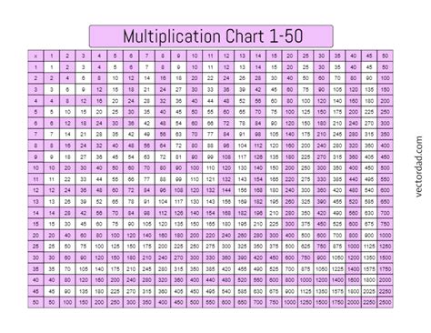Multiplication Chart 1 To 50