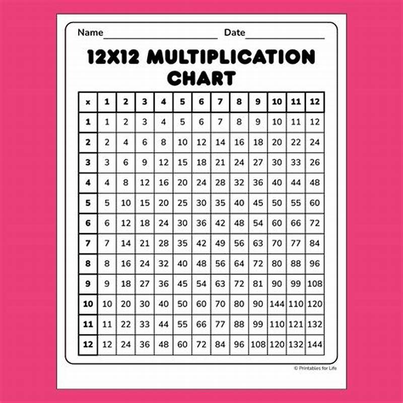 Multiplication Chart 12 By 12