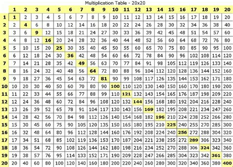 Multiplication Chart 20 X 20