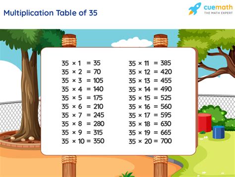 Multiplication Chart 35