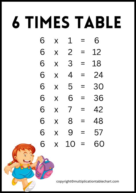 Multiplication Chart For 6