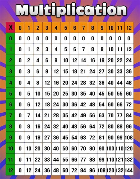 Multiplication Chart Pdf Printable