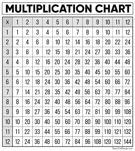 Multiplication Chart Printable Free