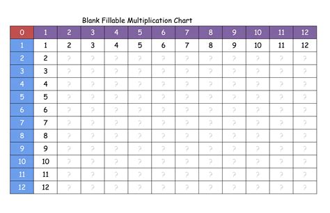 Multiplication Chart Template