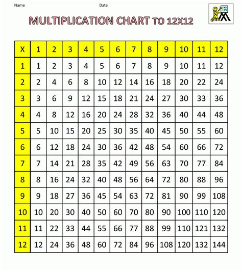 Multiplication Chart To 12 Printable