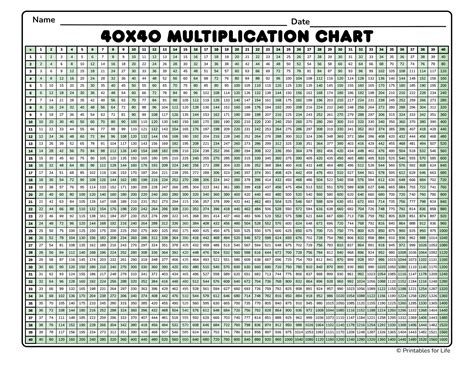 Multiplication Chart To 40