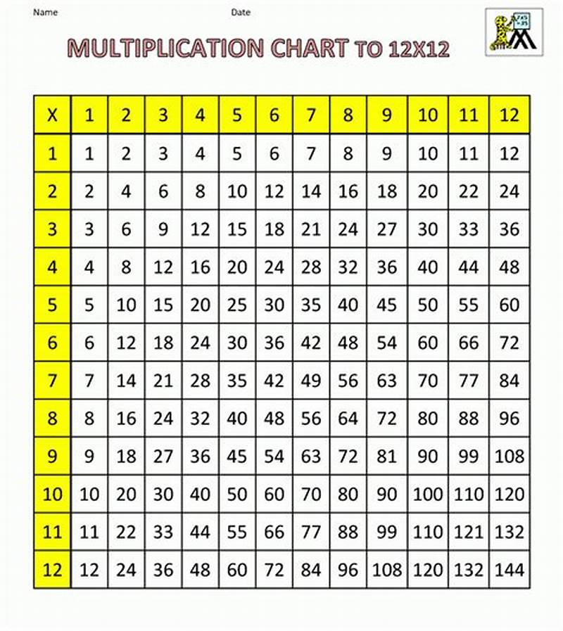 Multiplication Chart With 12