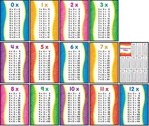 Multiplication Flash Cards 1-12 Printable